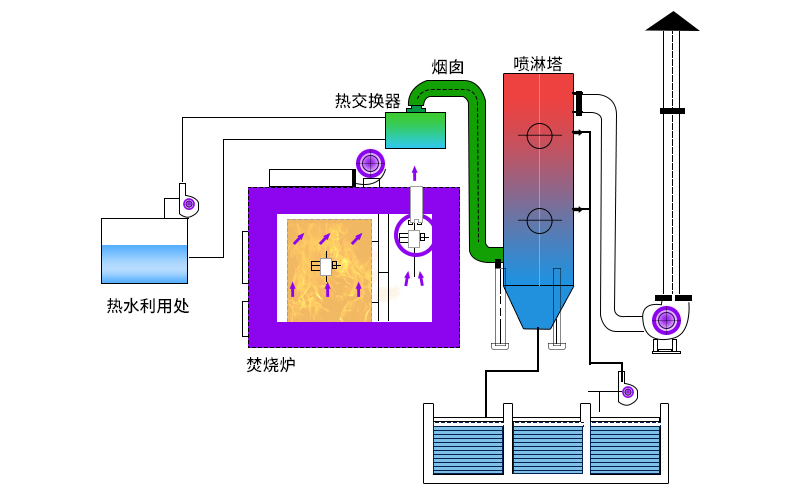 三效蒸發動態原理圖大全
